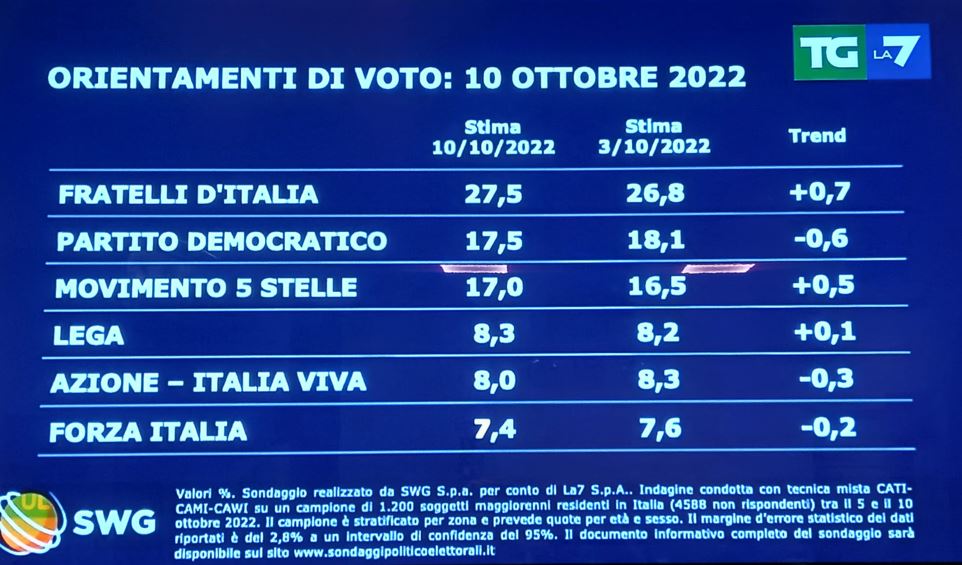 sondaggi 1