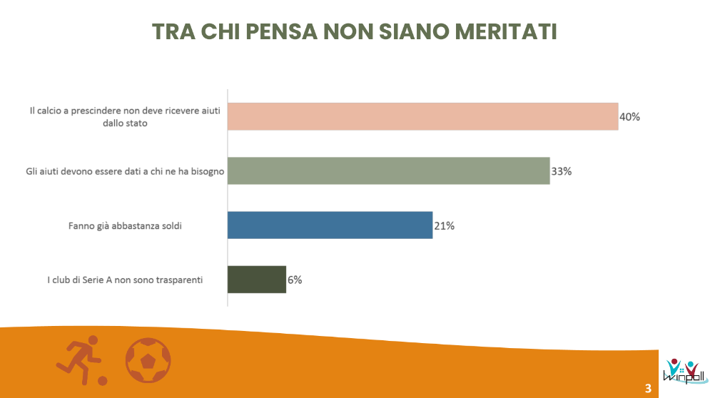 sondaggio emendamenti salva calcio 1