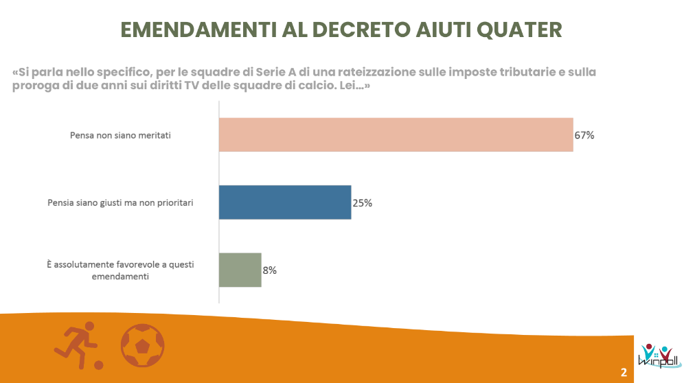 sondaggio emendamenti salva calcio