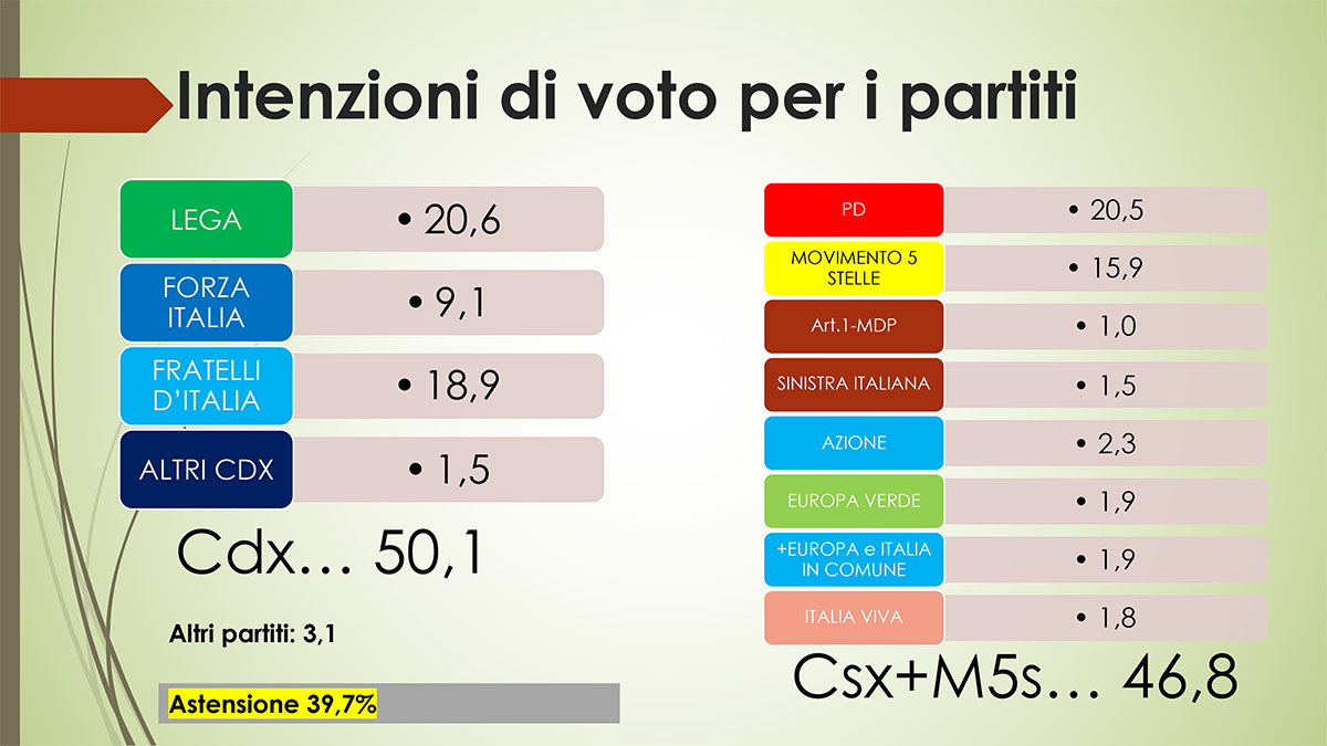 sondaggio 21 gennaio 