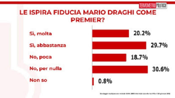 Sondaggio 5 Sondaggio 5