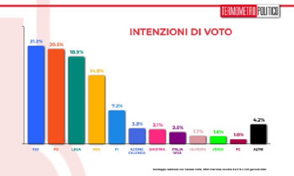 Sondaggio 6 Sondaggio 6