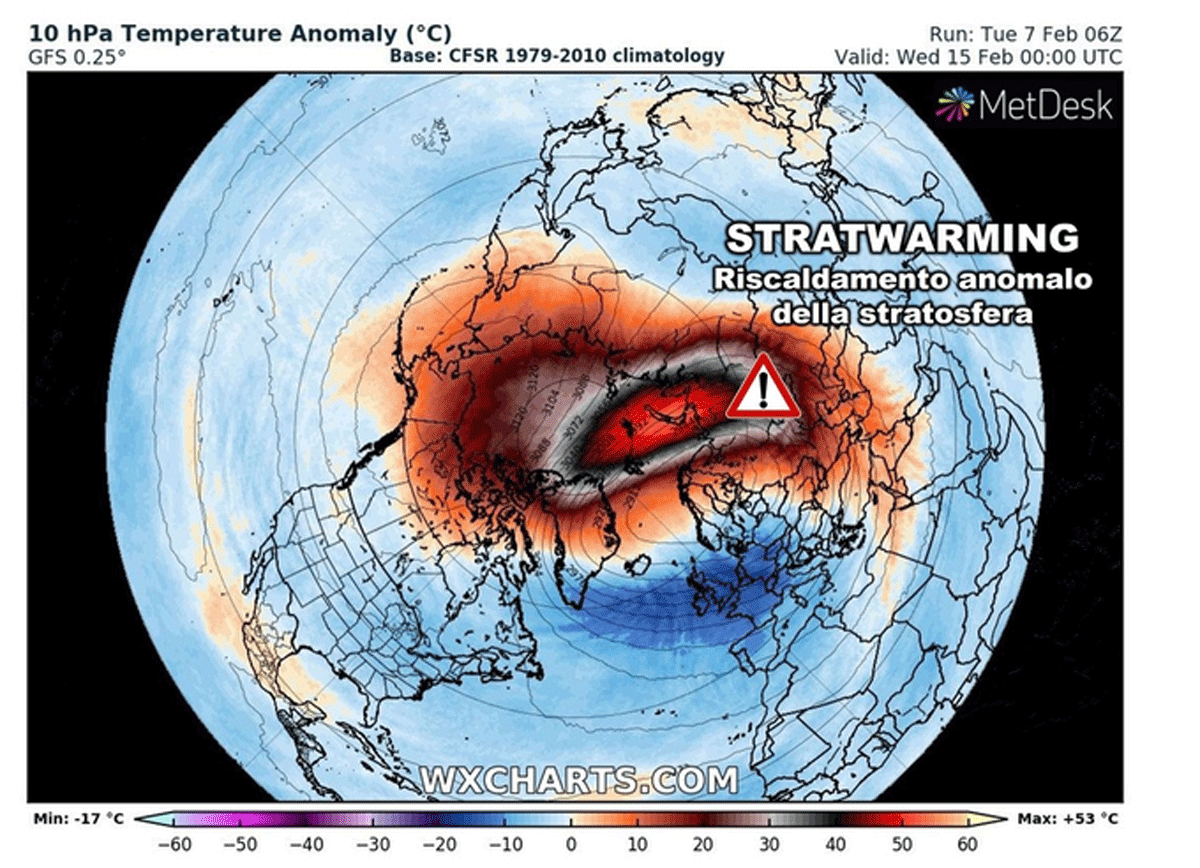 stratwarming