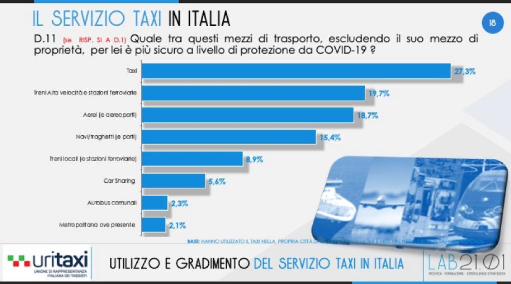 taxi 2