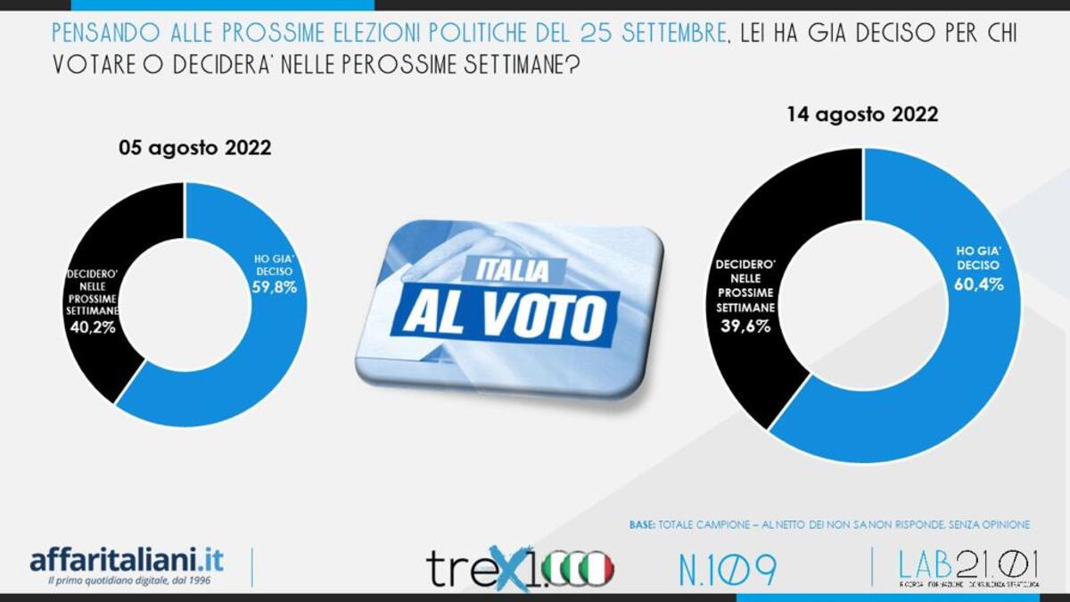 Sondaggio 14 Agosto 3