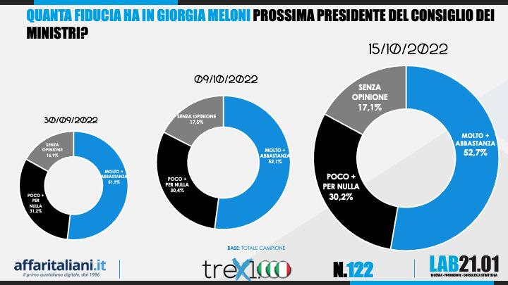 Sondaggio 15 Ottobre 3