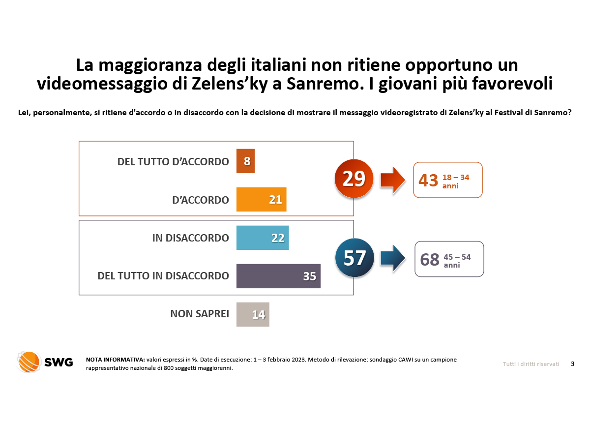 Zelensky Sanremo