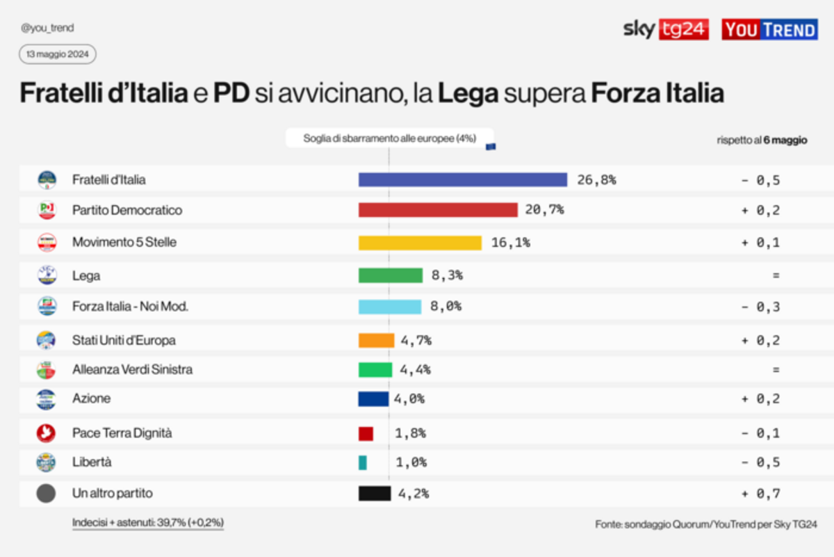 01 sondaggio