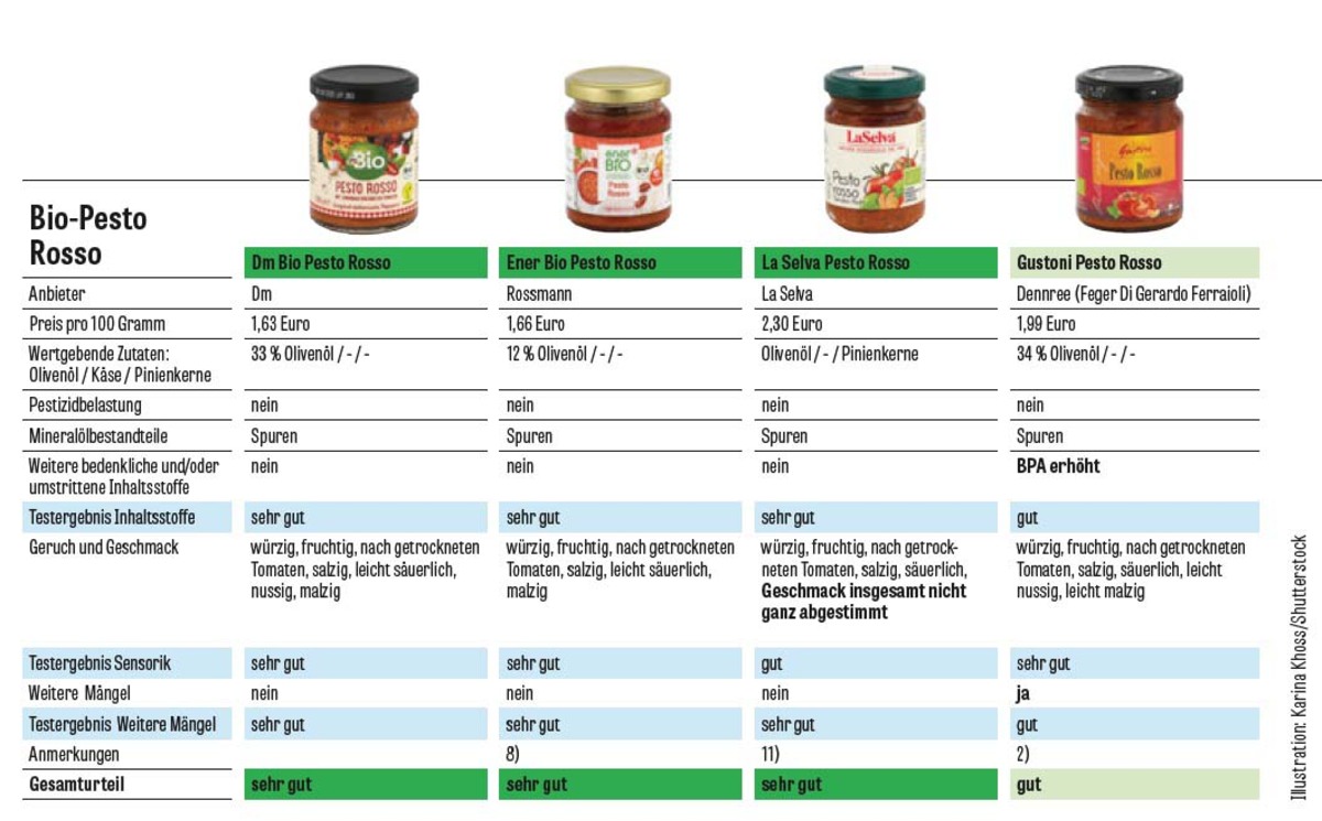 Dieta Personalizzata Dieta Personalizzata