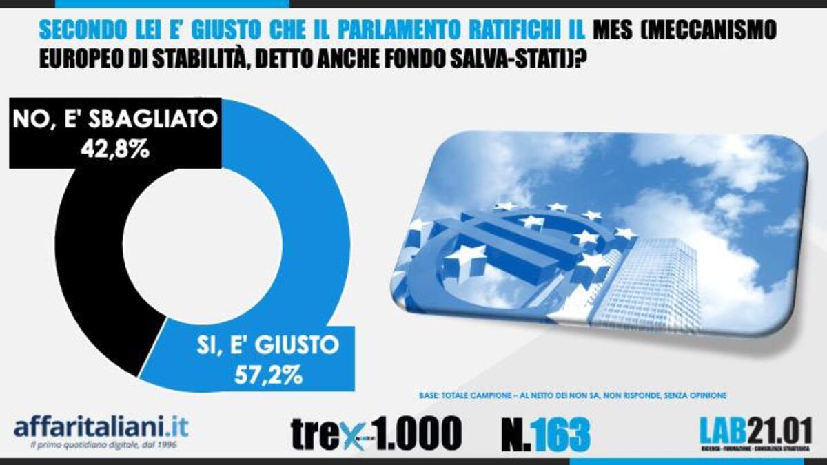 Sondaggio 0623