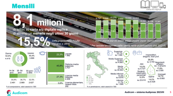 audicom audipress