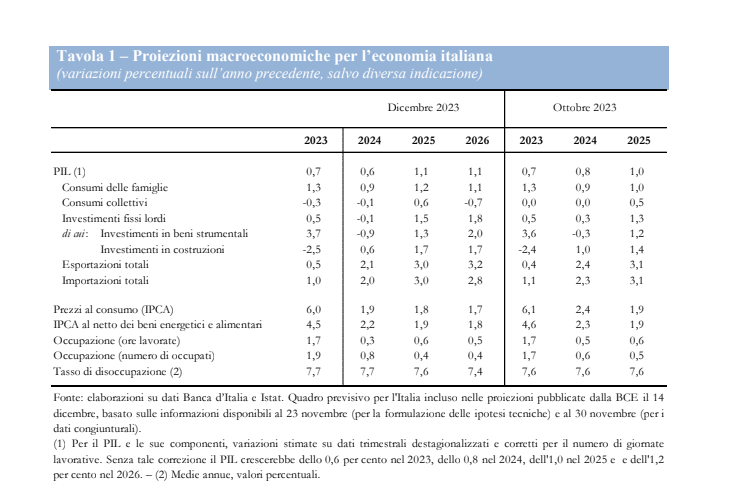 BANCA ITALIA BANCA ITALIA