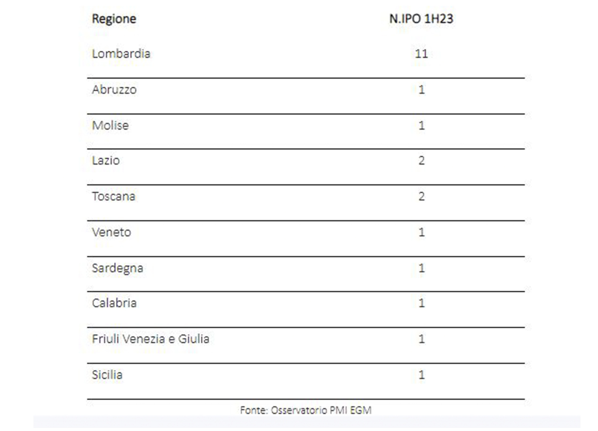 economia