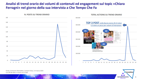 ferragni che tempo che fa social Sensemakers