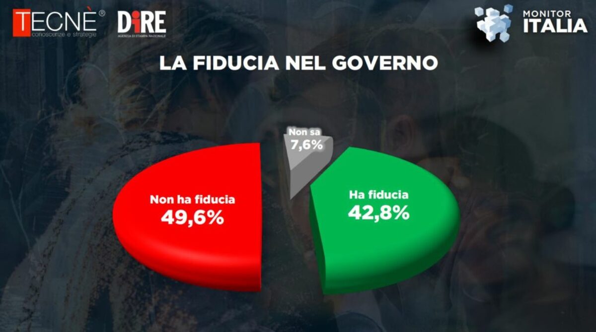 fiducia governo 1024x572