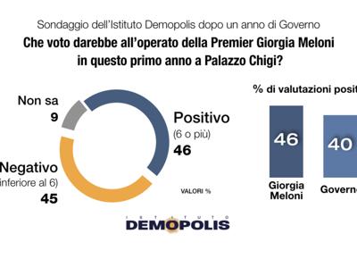 Governo 1 anno Demopolis.003