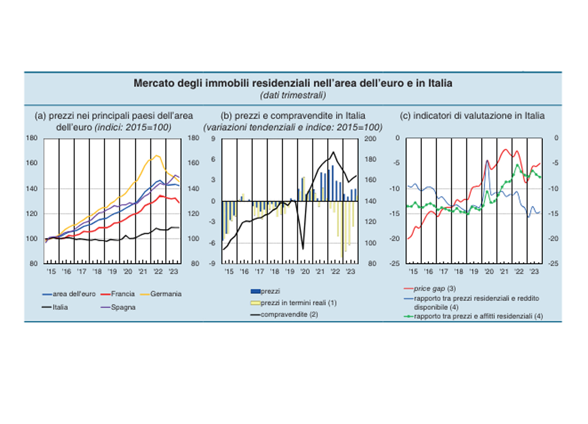 grafico