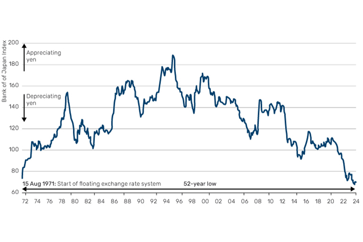 Il rebus dello yen per la BoJ