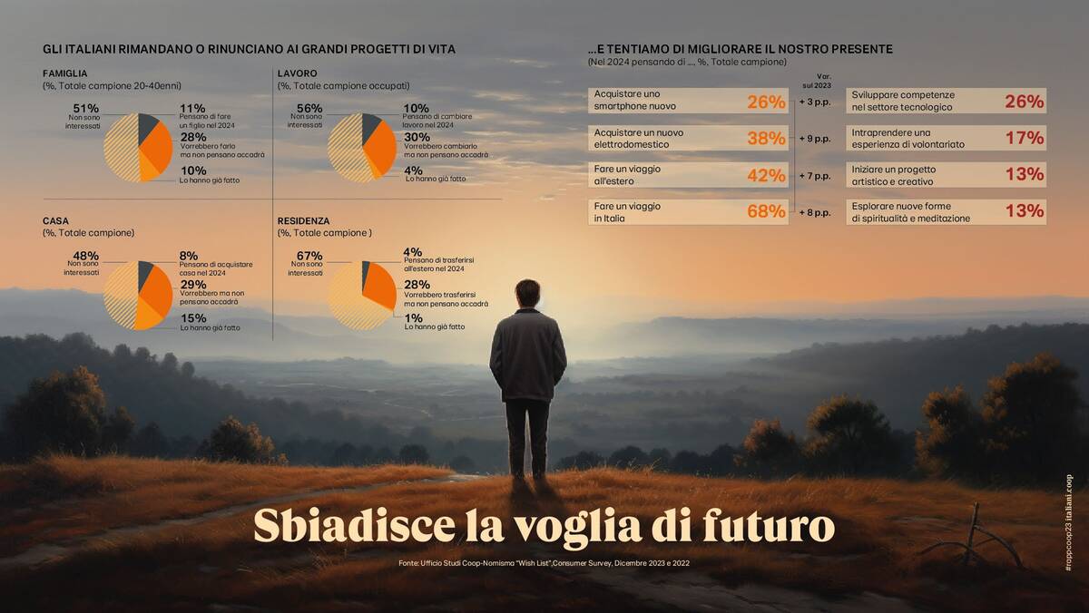 Rapporto Coop 2024