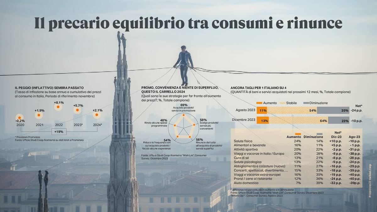 Rapporto Coop 2024