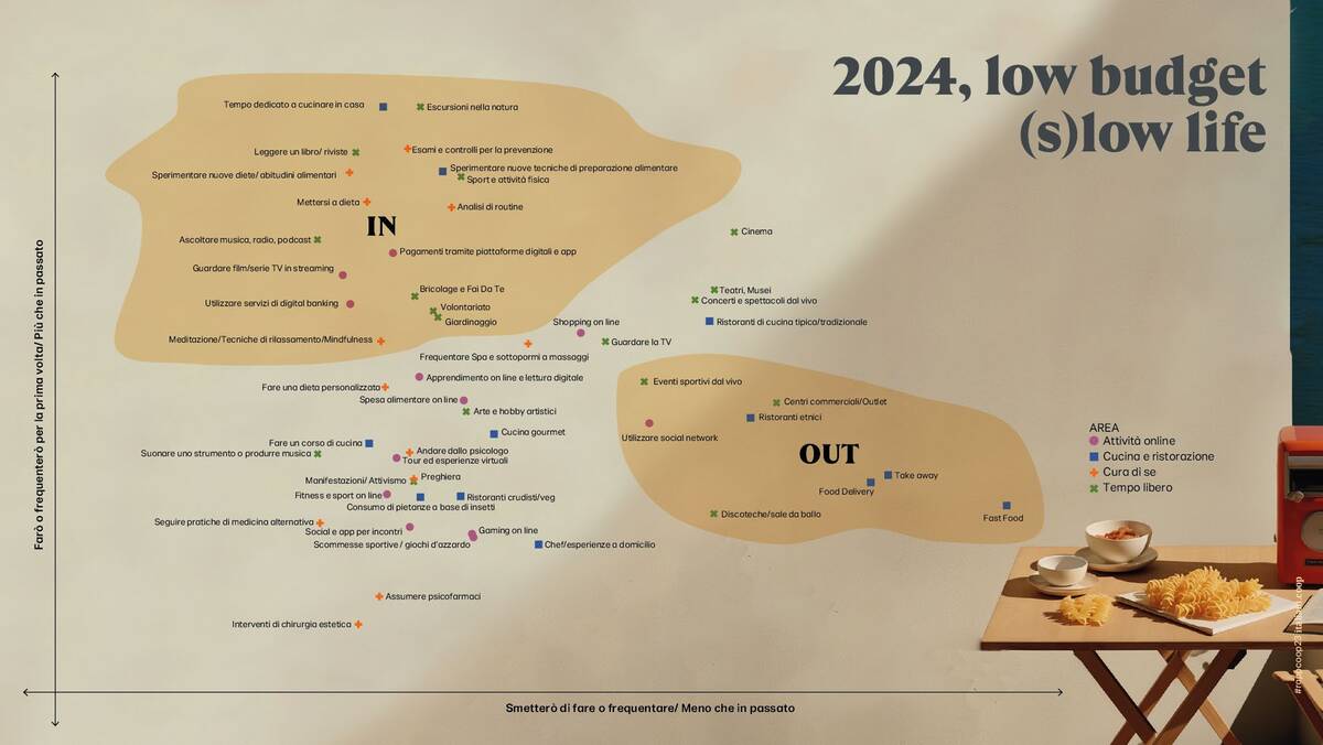 Rapporto Coop 2024