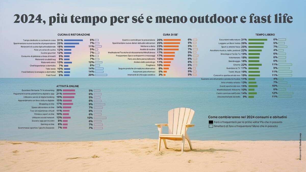 Rapporto Coop 2024