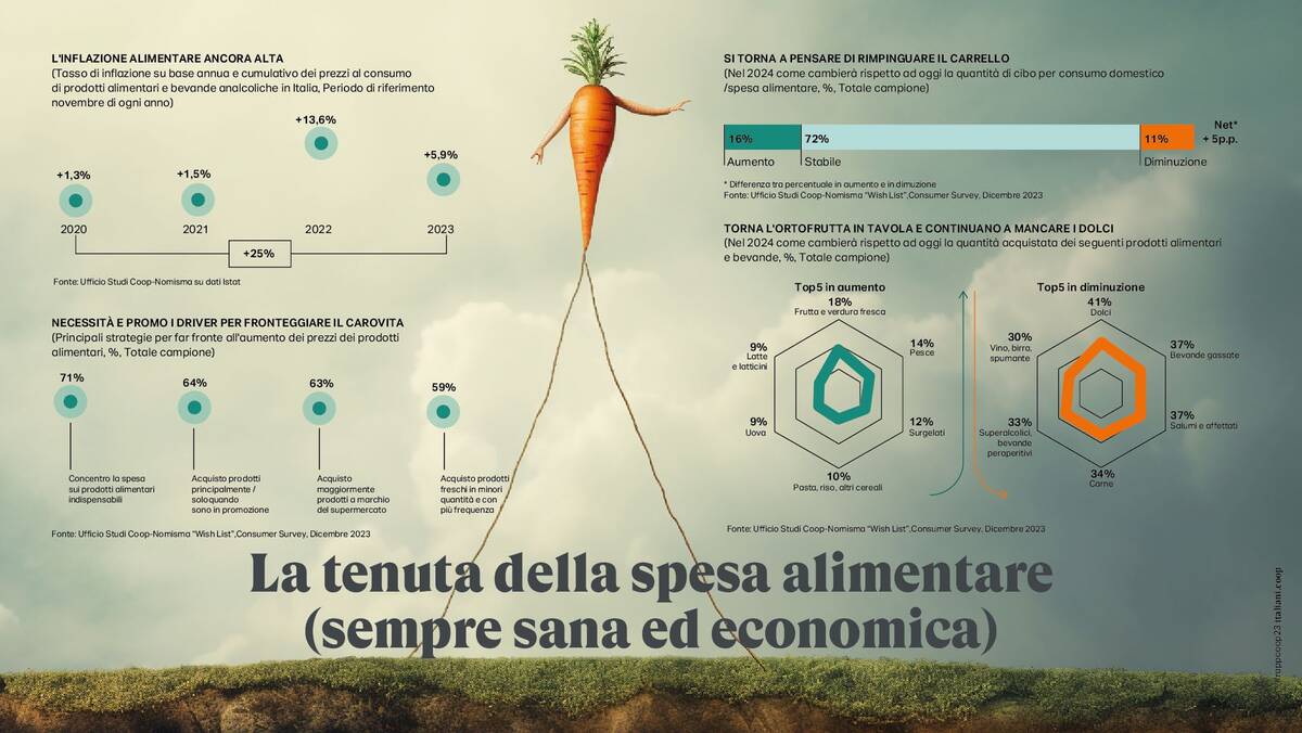 Rapporto Coop 2024