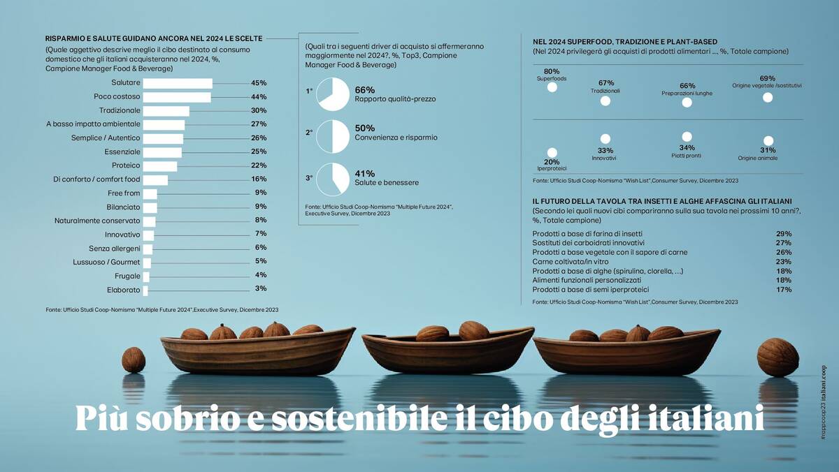 Rapporto Coop 2024