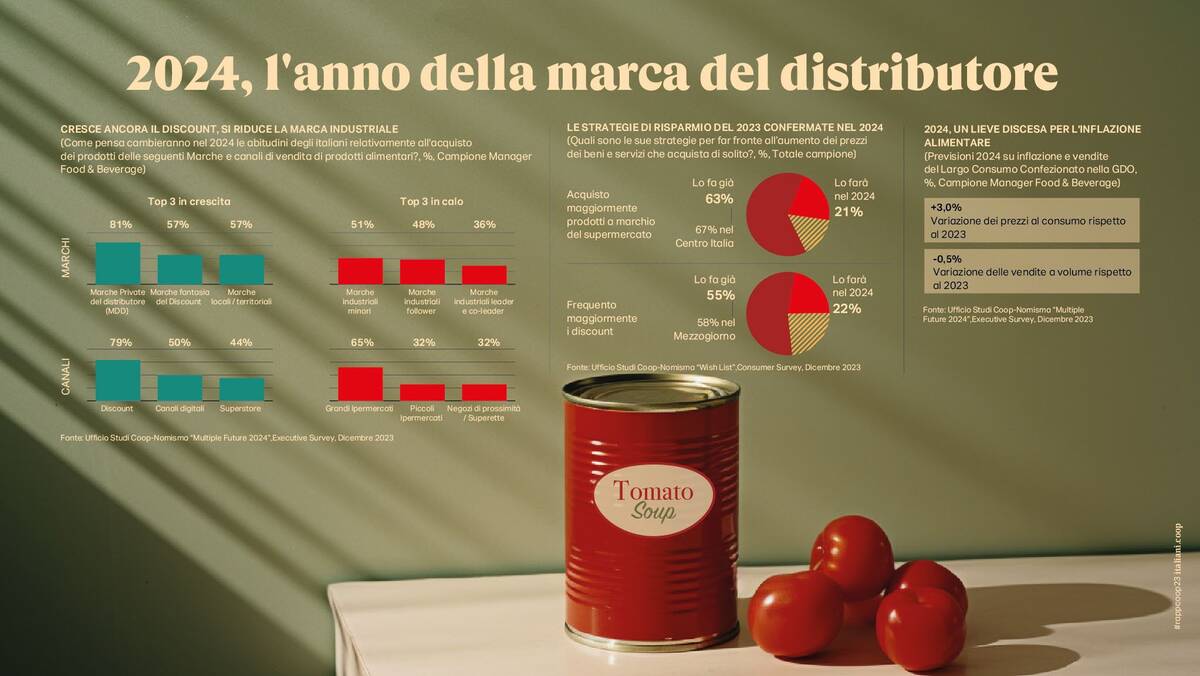 Rapporto Coop 2024