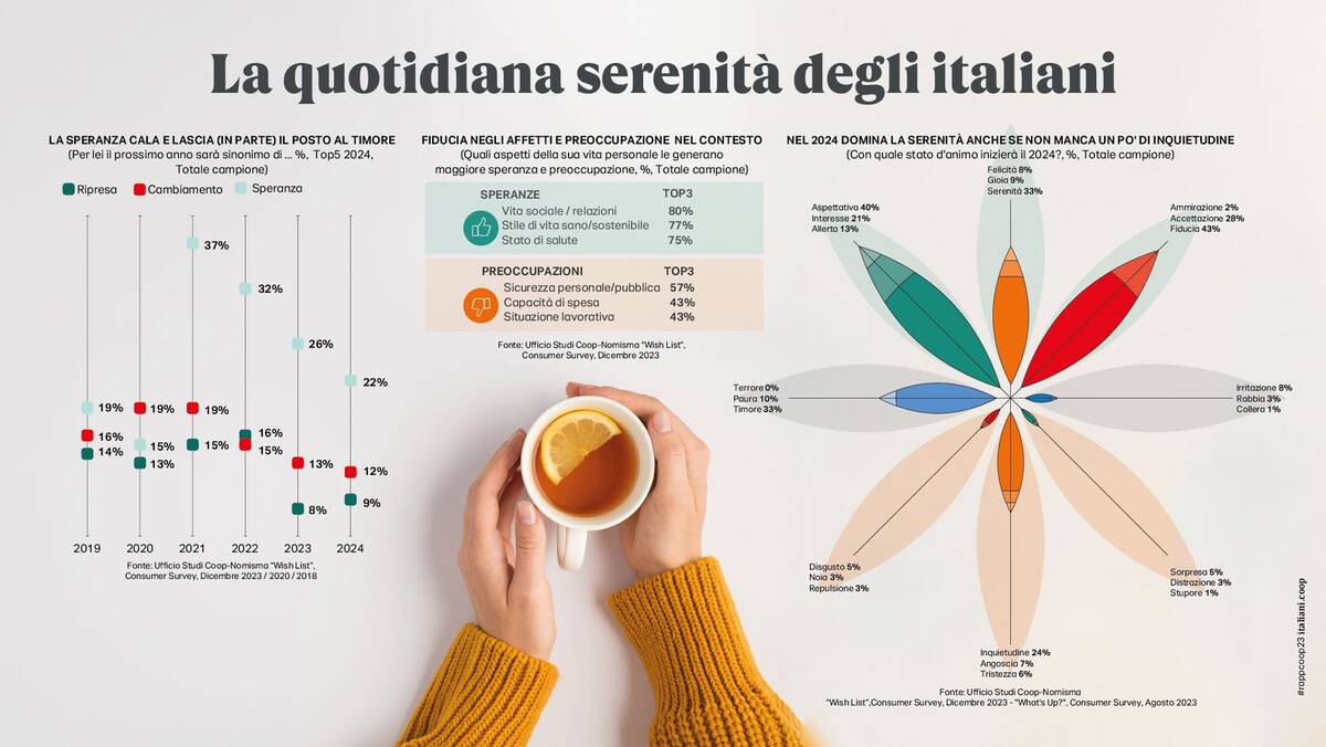 Rapporto Coop 2024