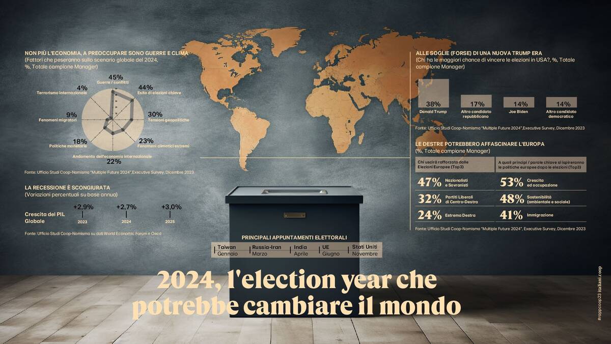Rapporto Coop 2024