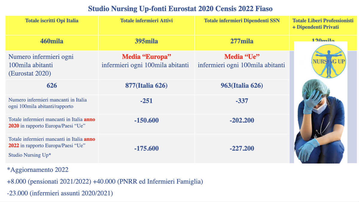 infermieri nursing up