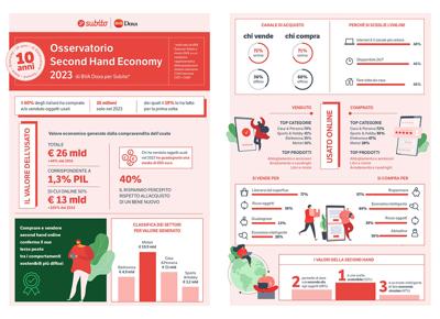 Infografica