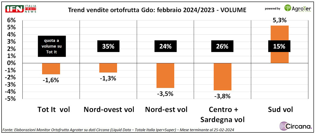 iri febbraio 2024 3 grande ifn