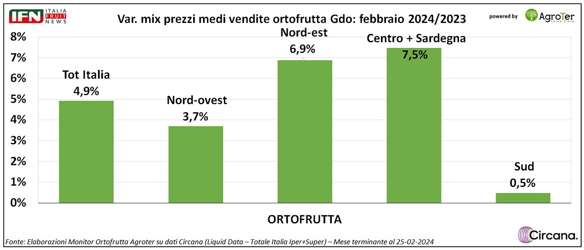 iri febbraio 2024 4 grande ifn
