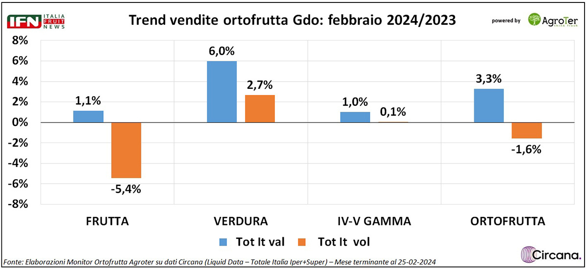 iri febbraio 2024 grande ifn