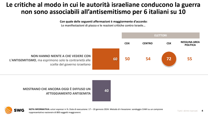 israele swg