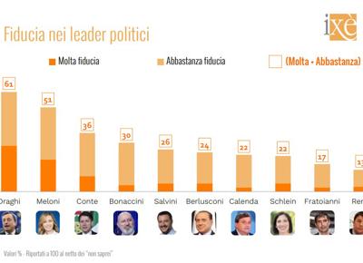 political leaders
