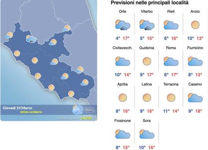 Meteo Roma 14 marzo: un giorno di sole, un giorno di nuvole, poi cielo coperto