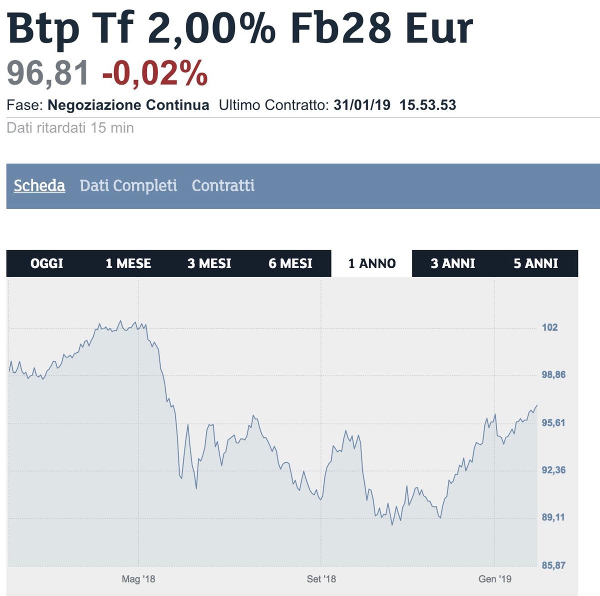 grafico pozzati
