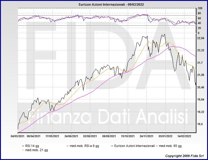 grafico pozzati