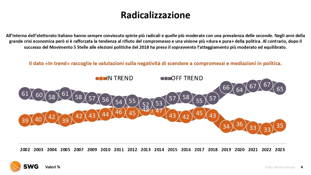Radar Speciale Osservatorio Annuale 9gen2024 page 0004