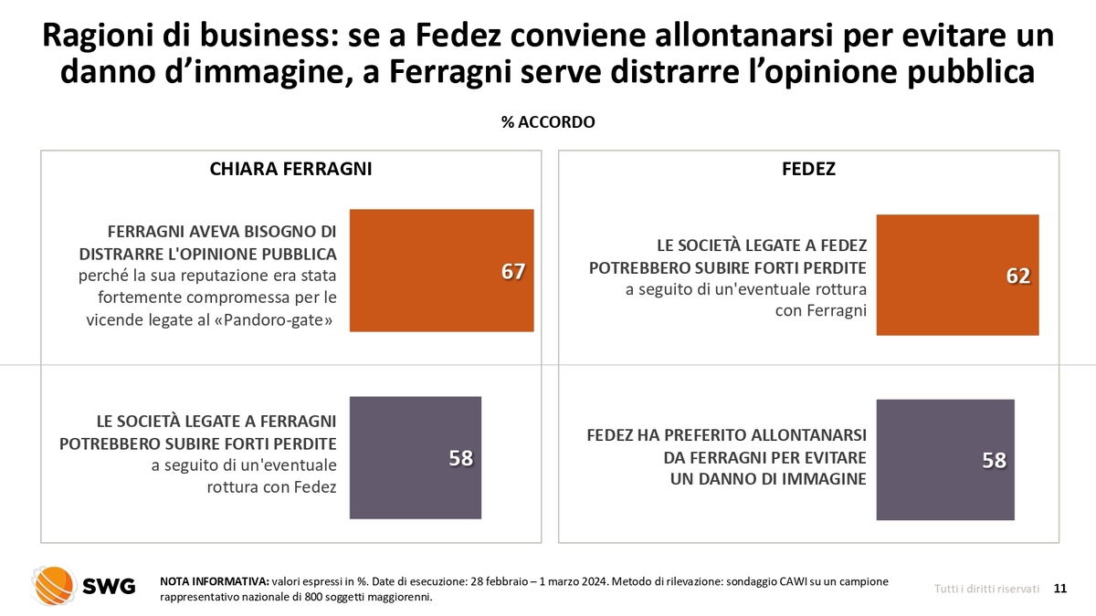 RADAR SWG, 26 febbraio - 3 marzo 2024 RADAR SWG, 26 febbraio - 3 marzo 2024