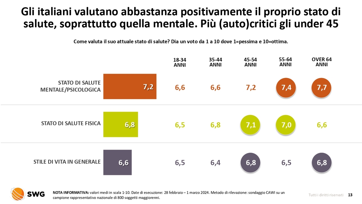 RADAR SWG, 26 febbraio - 3 marzo 2024 RADAR SWG, 26 febbraio - 3 marzo 2024