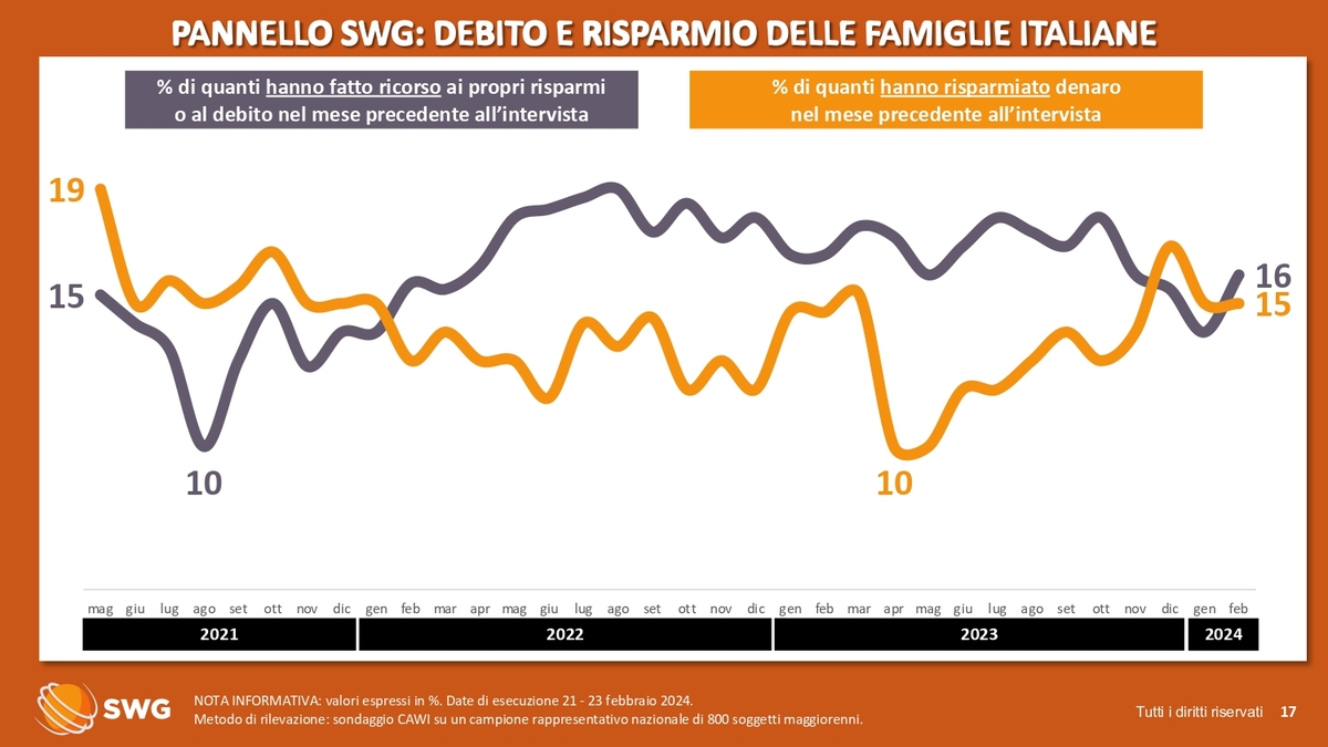 RADAR SWG, 26 febbraio - 3 marzo 2024 RADAR SWG, 26 febbraio - 3 marzo 2024
