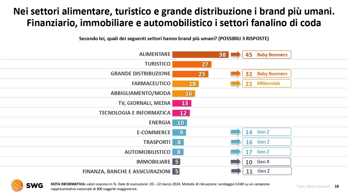 RADAR SWG, 18 - 24 marzo 2024. RADAR SWG, 18 - 24 marzo 2024.