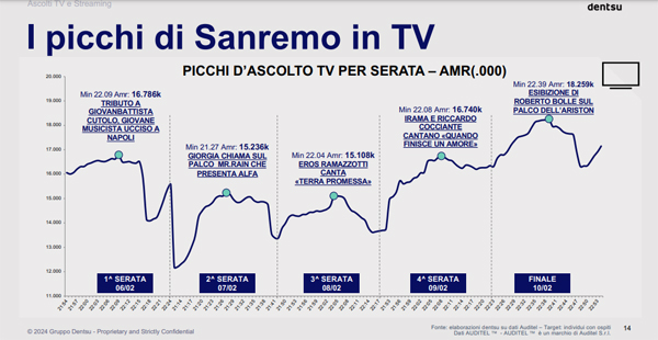 sanremo picchi