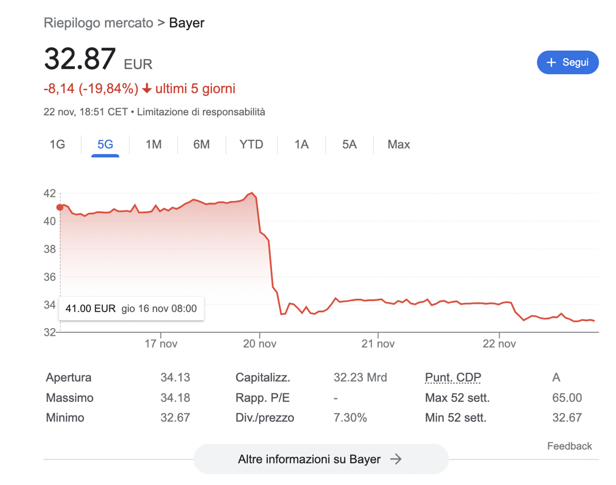 bayer Borsa