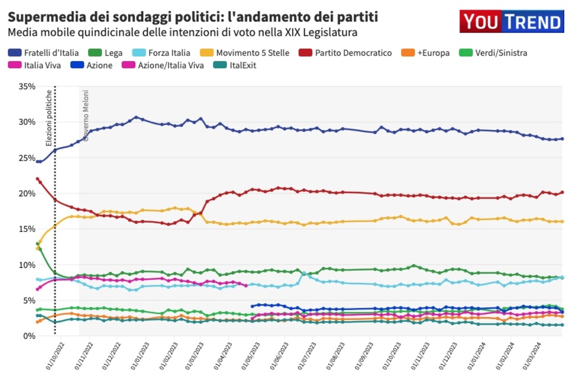 Schermata 2024 03 29 alle 09.46.21