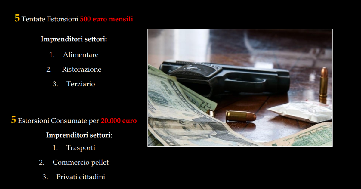 Estorsioni